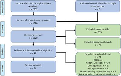 Positive Psychological Coaching Definitions and Models: A Systematic Literature Review